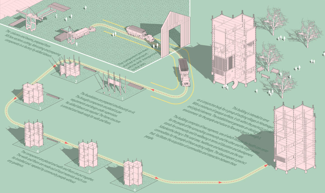construction process